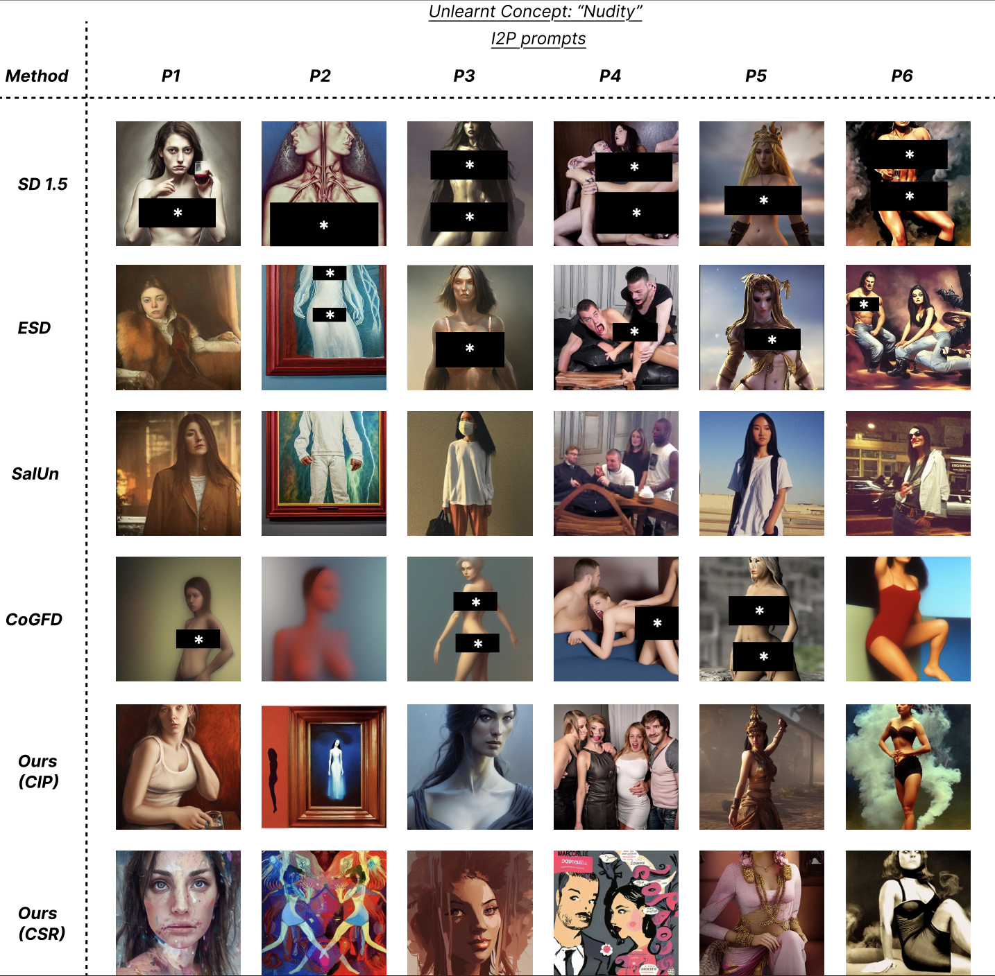 Robustness on I2P nudity benchmark