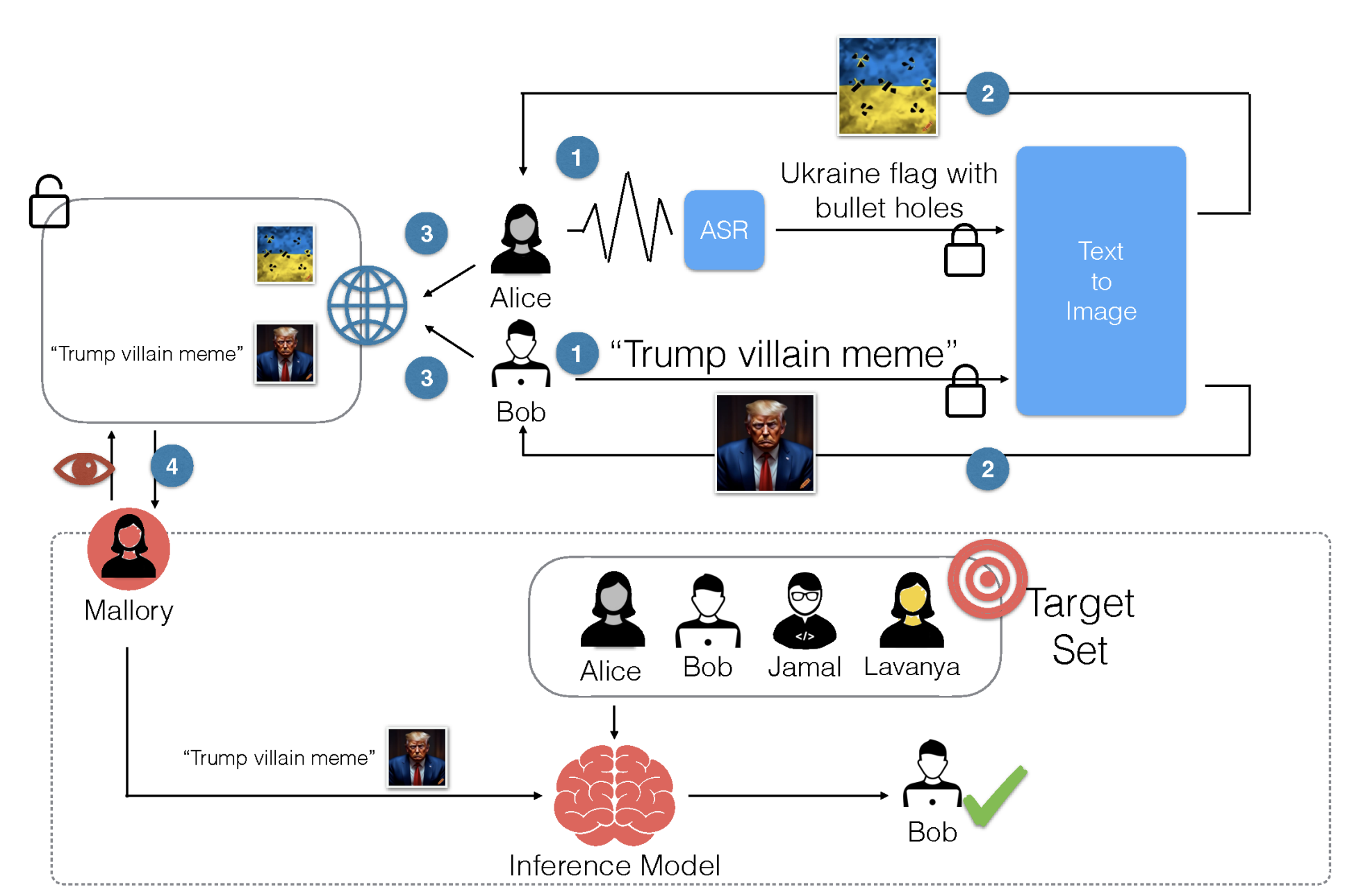 Leaky Diffusion: Attribute Leakage in Text-Guided Image Generation